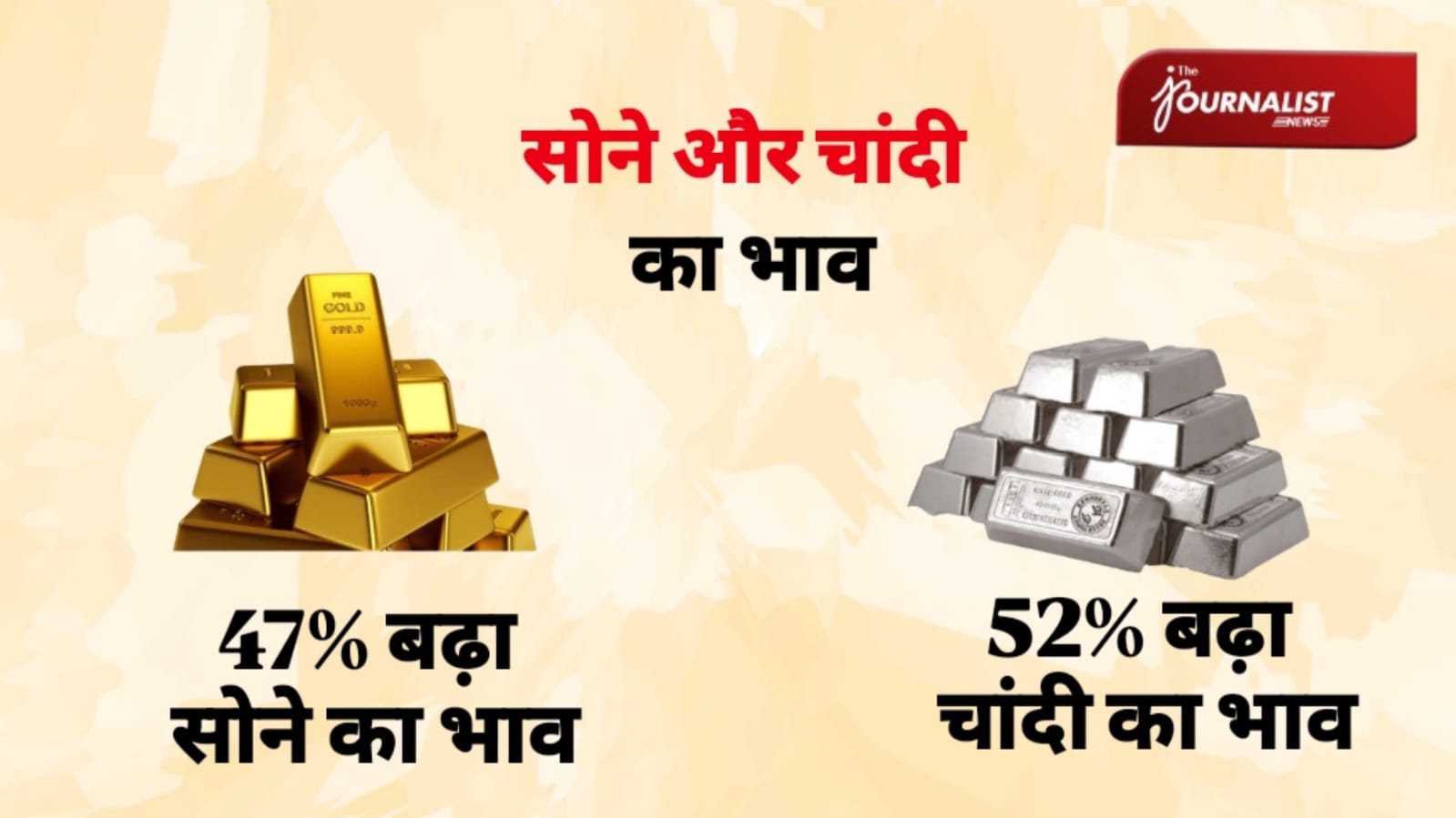 भारत में सोना और चांदी ने तोड़े सारे रेकॉर्ड