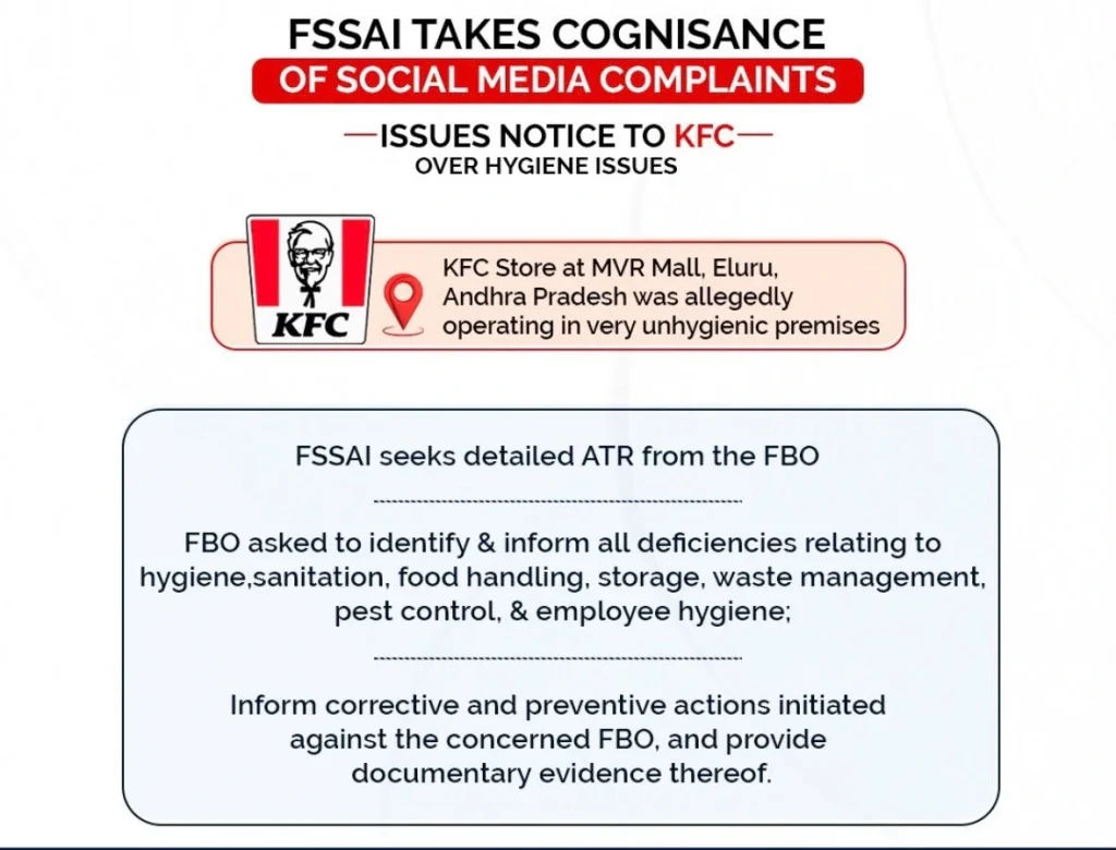 HKmO6wUb0AArQ7W - The Journalist News Infographic about FSSAI taking cognisance of social media complaints, noting a KFC store alleged to be unhygienic and steps FSSAI will take.