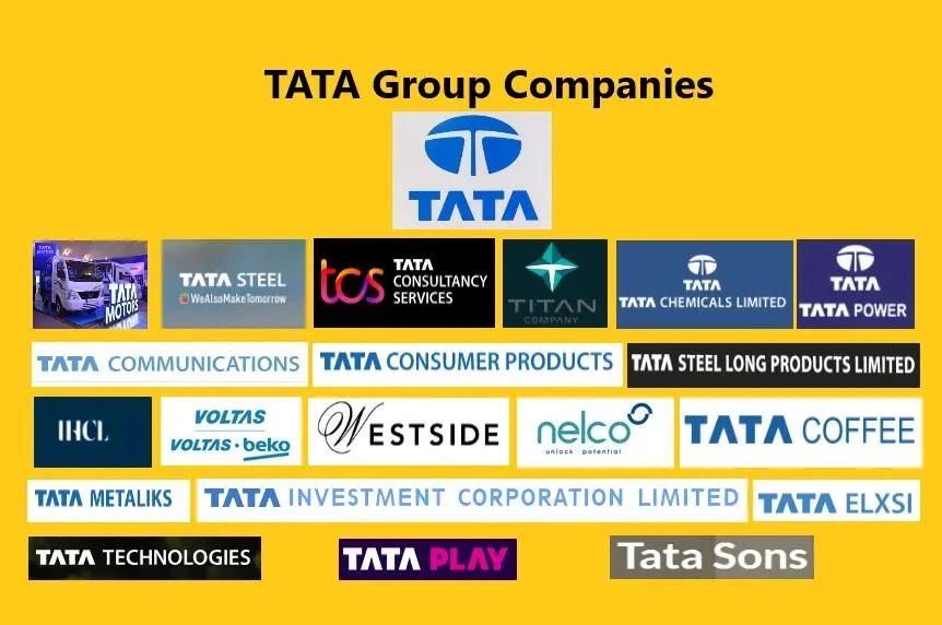 Collage of Tata Group company logos on a yellow background with a central Tata logo and the title 'TATA Group Companies' above it