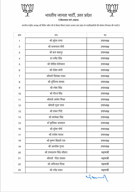 BJP Uttar Pradesh party document with lotus symbols at top, listing 23 executive members and their positions in a table with a signature at the bottom.