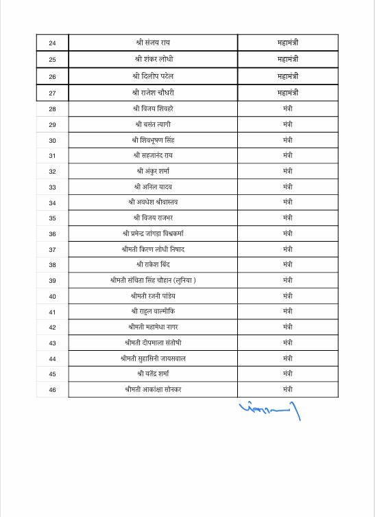 Document page with a two-column table listing numbered Hindi names and 'मंत्री' (minister) designations, numbers 24–46, and a blue signature at bottom right.